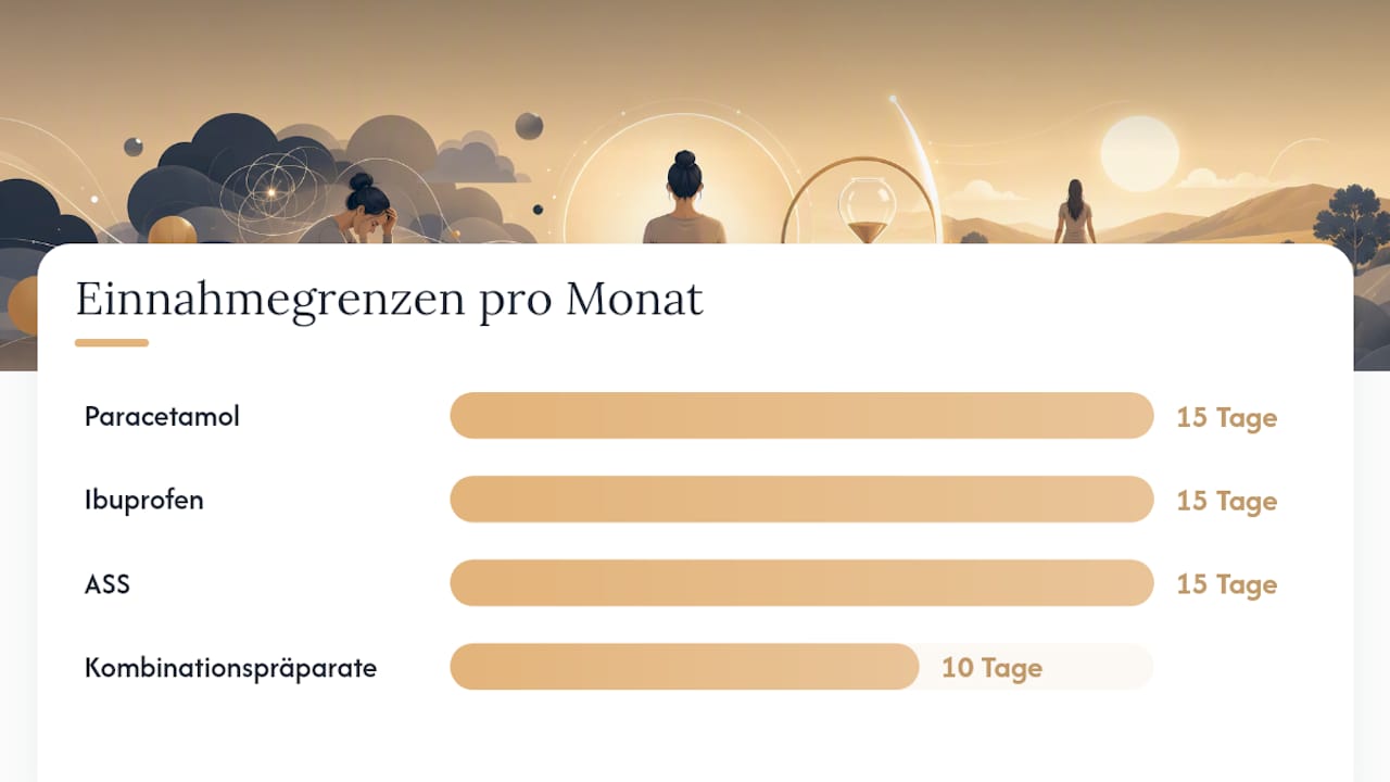 Monatliche Höchstmengen für die Einnahme von Schmerzmitteln bei Kopfschmerzen
