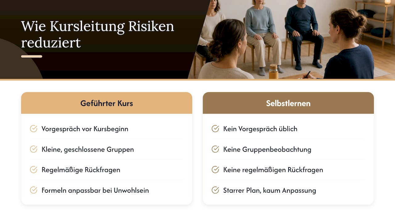 Praxis: Wie qualifizierte Kursleitung Risiken reduziert — overview diagram