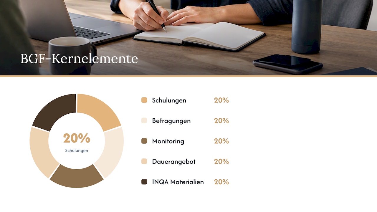 Vier Säulen der betrieblichen Gesundheitsförderung